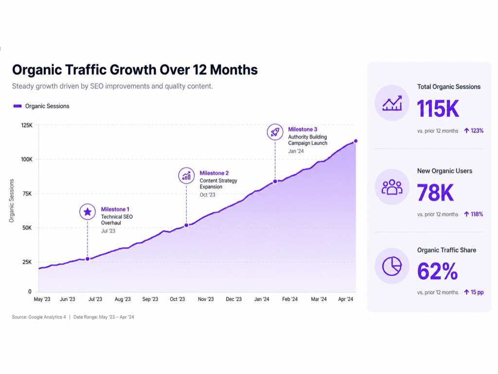 /dataviz — Visualización de datos